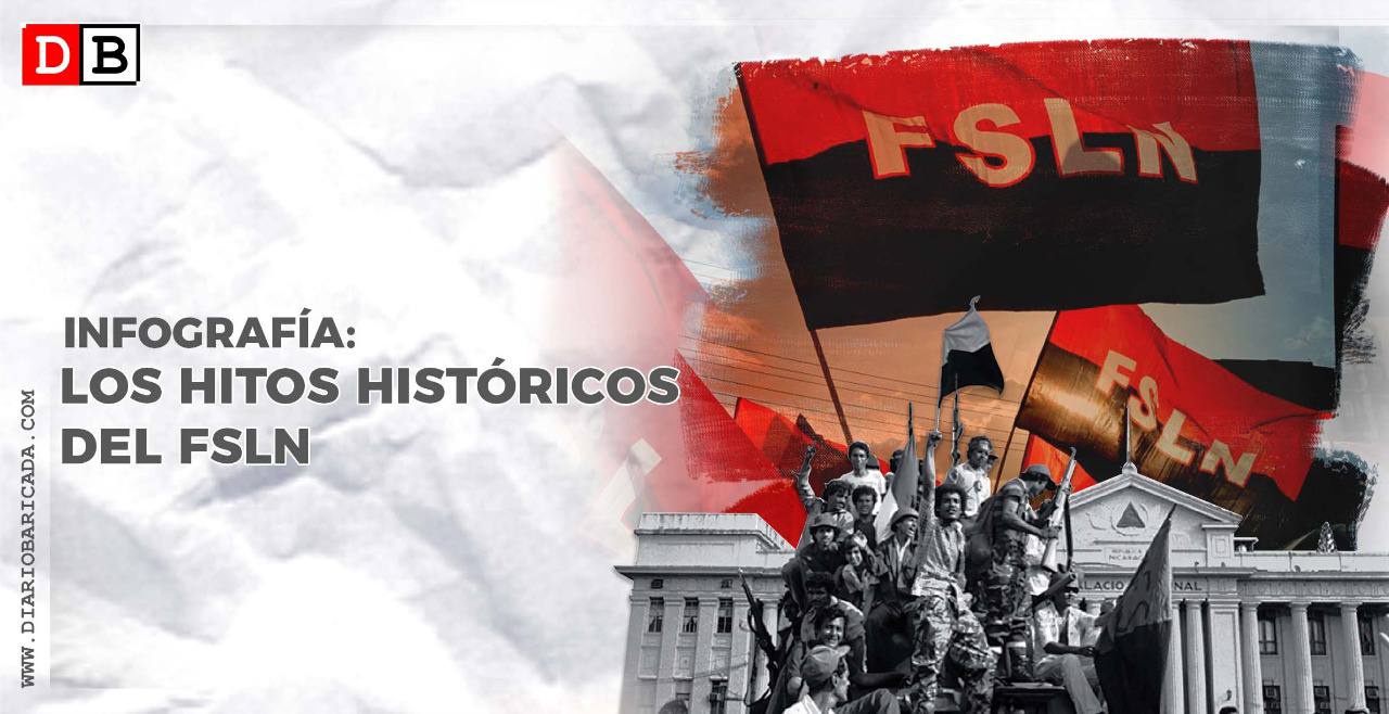 Infografía: los hitos históricos del FSLN