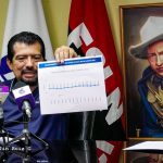 Estabilidad de precios de los combustibles en Nicaragua