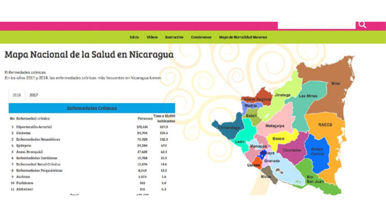 Nicaragua actualiza Mapa Nacional de Salud