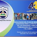 Más de 18 mil servicios de vigilancia y patrullaje garantizados por la Policía Nacional en Nicaragua