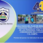 Resultados exitosos en seguridad ciudadana y rural en Nicaragua