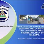 Plan de seguridad en el campo con buenos resultados