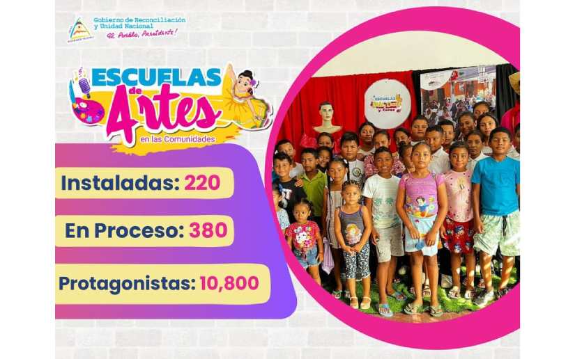 10 mil 800 protagonistas en Escuelas de Artes en el Campo