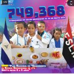 Estado nutricional de niñ@s entre 0 a 6 años