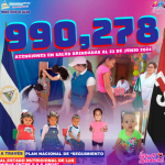 Acciones implementadas del Plan Nacional de Seguimiento del estado nutricional de niños en edades de 0 a 6 años