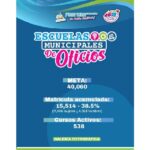 Escuelas Municipales de Oficios avanzan en su instalación a nivel nacional