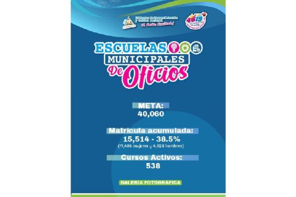 Escuelas Municipales de Oficios avanzan en su instalación a nivel nacional