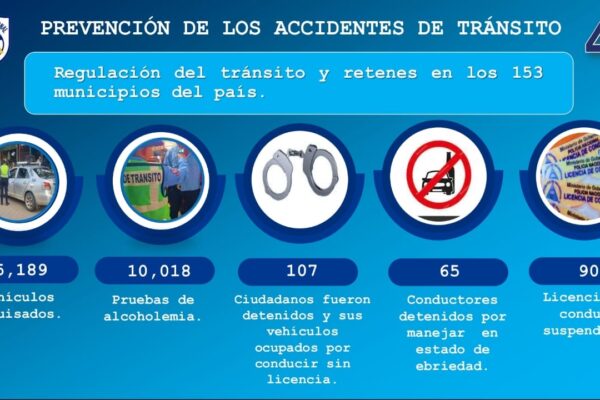 Conductores imprudentes: más de 900 licencias suspendidas en una semana