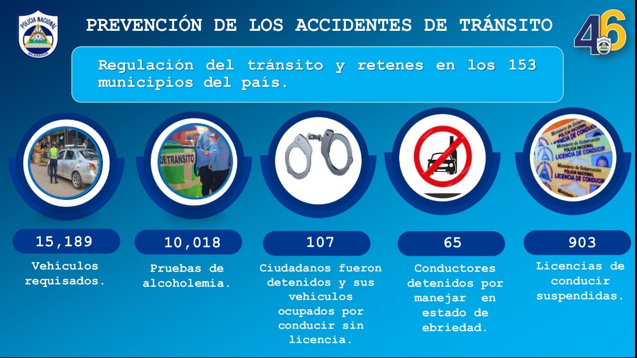Conductores imprudentes: más de 900 licencias suspendidas en una semana