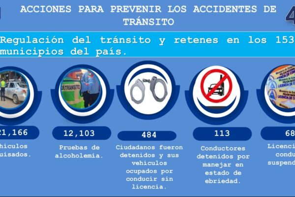 682 licencias de conducir fueron suspendidas durante la última semana