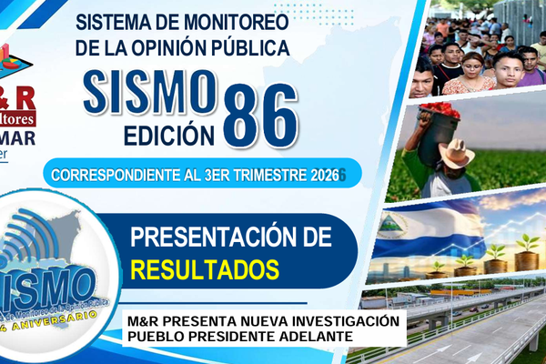 97.5% de la población nicaragüense respalda la unidad contra la pobreza